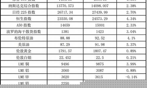 期货狗鼻子行情追踪指标_https://www.hangfeite.com_上交所_第1张