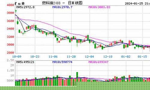 燃油2109期货实时行情(纽约燃油期货实时行情 新浪)_https://www.hangfeite.com_科创板_第1张
