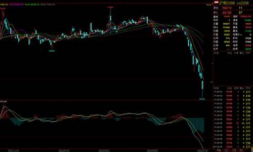 最新铜铁期货行情(铜期货价格行情)_https://www.hangfeite.com_深交所_第1张