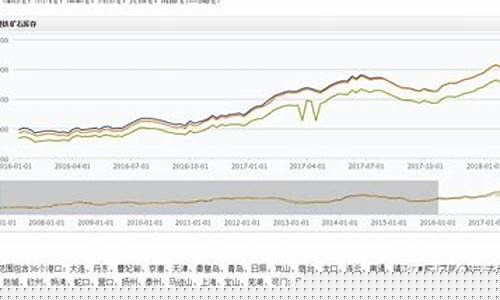 铁矿石期货行情代码(铁矿石新加坡期货行情)_https://www.hangfeite.com_北交所_第1张