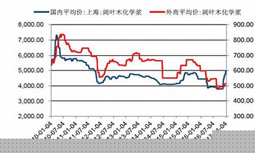 纸浆期货行情走势月k2107(纸浆期货行情)_https://www.hangfeite.com_科创板_第1张