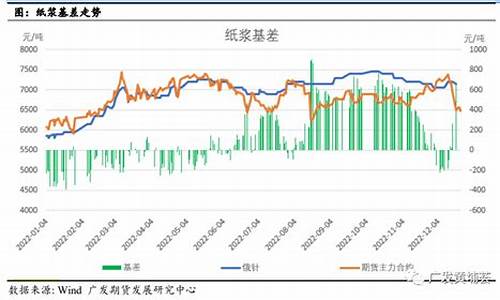 纸浆期货2305最新行情分析(玻璃期货2305最新行情分析)_https://www.hangfeite.com_北交所_第1张