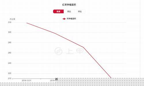 金华红枣期货行情分析(红枣期货价格走势图)_https://www.hangfeite.com_上交所_第1张