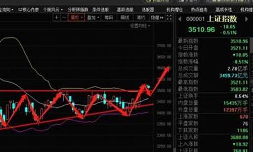 做期货在哪看行情价格高低(用什么看期货行情)_https://www.hangfeite.com_创业板_第1张