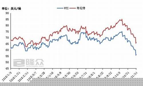 期货原油行业行情怎么样(期货原油行业行情怎么样啊)_https://www.hangfeite.com_科创板_第1张