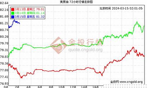 3月6号石油期货行情分析(石油期货今天行情价3月31)_https://www.hangfeite.com_创业板_第1张