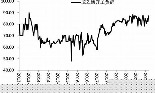 苯乙烯期货最新价格行情(苯乙烯期货最新消息)_https://www.hangfeite.com_上交所_第1张