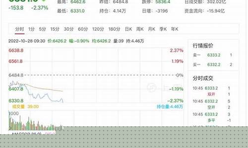股指期货行情大盘走势(基金行情今日大盘走势)_https://www.hangfeite.com_深交所_第1张