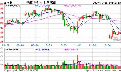 苹果期货行情分析最新今日(苹果期货今日走势分析)_https://www.hangfeite.com_科创板_第1张