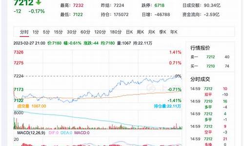 今日短纤期货行情最新(今日短纤行情金投网)_https://www.hangfeite.com_创业板_第1张