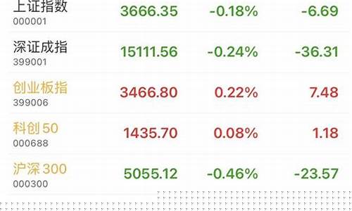股指期货中证500行情(中证500股指期货是什么意思)_https://www.hangfeite.com_科创板_第1张