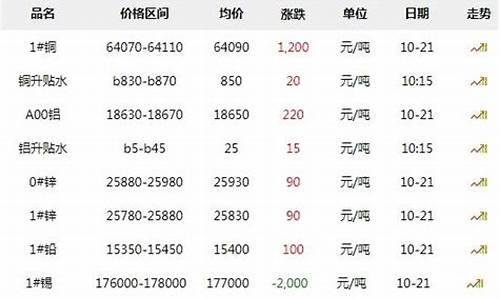 长江金属期货价格行情(长江金属期货价格行情查询)_https://www.hangfeite.com_深交所_第1张