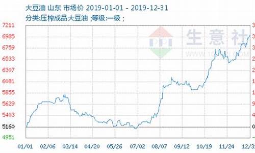 最新大豆油期货价格行情(最新大豆油期货行情走势图)_https://www.hangfeite.com_深交所_第1张