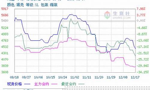 22年鸡蛋期货行情(2020年鸡蛋期货行情)_https://www.hangfeite.com_科创板_第1张