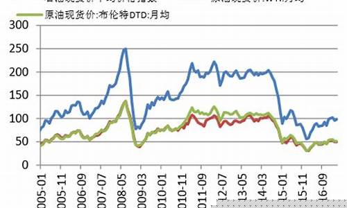 沥青期货行情最新报告(最新沥青期货走势分析)_https://www.hangfeite.com_北交所_第1张