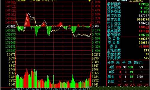 红指期货实时行情分析(美白糖期货实时行情分析)_https://www.hangfeite.com_上交所_第1张