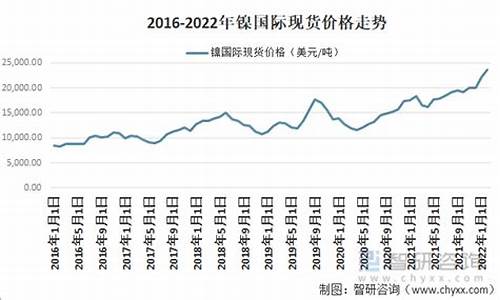 镍最新期货行情(镍价期货行情)_https://www.hangfeite.com_科创板_第1张