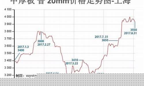 今天钢材期货走势图行情最新(今日钢材期货最新报价金投网)_https://www.hangfeite.com_深交所_第1张