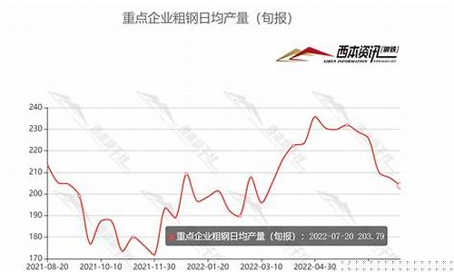 期货钢材行情走势最新消息(钢材期货网)_https://www.hangfeite.com_科创板_第1张