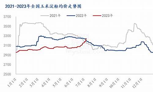 北京期货市场行情回顾(北京期货商会官网)_https://www.hangfeite.com_深交所_第1张