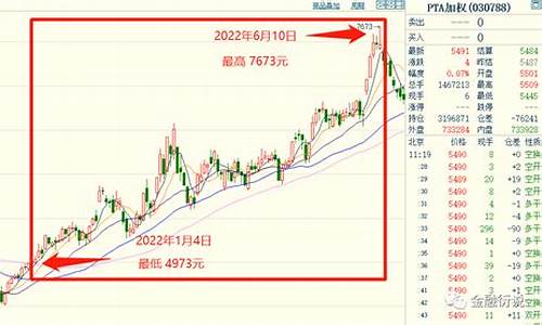 2022年期货行情回顾(今年期货行情)_https://www.hangfeite.com_科创板_第1张