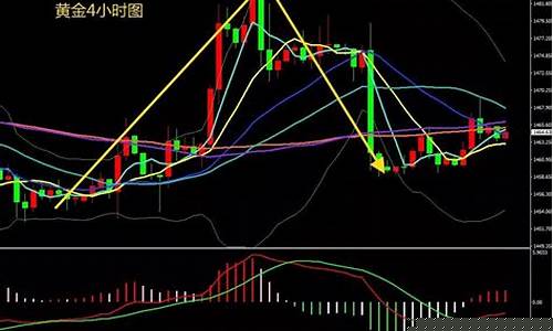 期货原油行情分析最新消息(期货原油实时走势图)_https://www.hangfeite.com_上交所_第1张