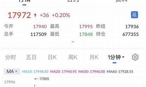 艾德证券期货最新行情(艾德证券期货官网)_https://www.hangfeite.com_北交所_第1张