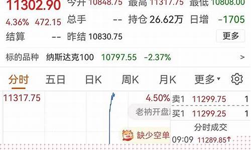 广东专业纳指期货行情(广州纳指数据)_https://www.hangfeite.com_科创板_第1张