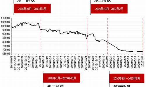 红枣期货历年行情表格(红枣期货历年行情表格查询)_https://www.hangfeite.com_上交所_第1张