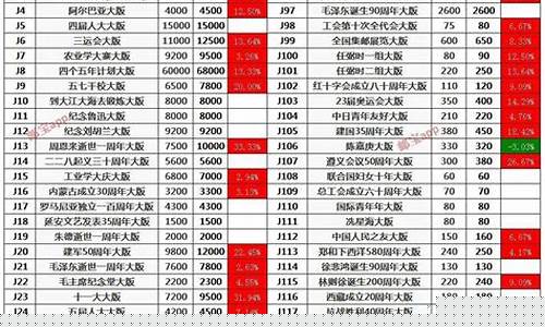 美食期货最新行情(尿素期货最新行情)_https://www.hangfeite.com_创业板_第1张