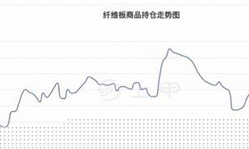 纤维板期货9月行情走势(纤维板期货9月行情走势如何)_https://www.hangfeite.com_科创板_第1张