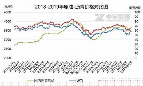 沥青与原油期货行情的关系(沥青与原油期货行情的关系是什么)_https://www.hangfeite.com_北交所_第1张