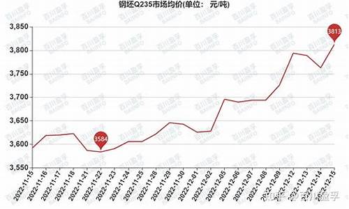 钢坯期货从哪看行情(钢坯期货什么时候上市)_https://www.hangfeite.com_科创板_第1张