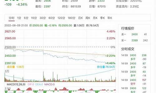 期货黄金甲醇价格行情(期货黄金甲醇价格行情走势)_https://www.hangfeite.com_创业板_第1张