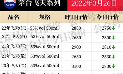 白酒今日期货行情(白酒期货走势)_https://www.hangfeite.com_上交所_第1张