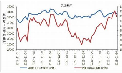 全球主要股指期货行情平台(全球主要股指期货行情平台排名)_https://www.hangfeite.com_创业板_第1张