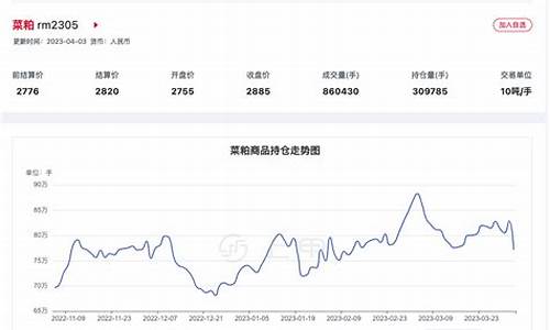 菜粕最新期货行情分析图(菜粕期货实时行情金投网)_https://www.hangfeite.com_深交所_第1张