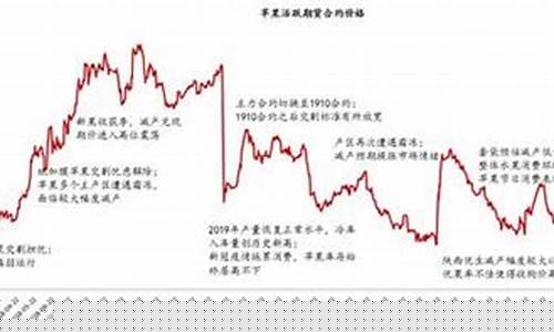 近年来苹果期货行情如何(苹果期货2021行情分析)_https://www.hangfeite.com_科创板_第1张