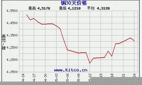 红铜期货行情最新消息(红铜期货价格)_https://www.hangfeite.com_上交所_第1张