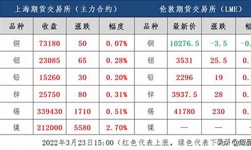 铜3期货实时行情(铜期货行情最新消息)_https://www.hangfeite.com_深交所_第1张