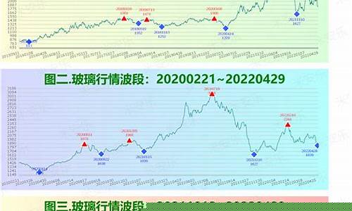玻璃纯碱期货行情(玻璃期货和纯碱期货的关系)_https://www.hangfeite.com_北交所_第1张