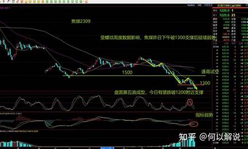期货行情分析今天焦煤(期货焦煤今日行情)_https://www.hangfeite.com_北交所_第1张