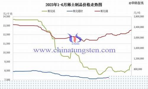 稀土期货今天行情如何看(稀土期货今天行情如何看涨跌)_https://www.hangfeite.com_上交所_第1张