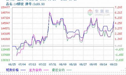 宁波锡期货行情分析(锡期货价格最新行情)_https://www.hangfeite.com_深交所_第1张