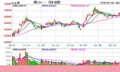 沪铜期货价位实时行情(沪铜期货今日铜价行情最新消息查询价格)_https://www.hangfeite.com_科创板_第1张