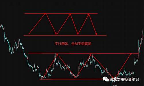 期货震荡行情前高前低(期货震荡行情绝招)_https://www.hangfeite.com_创业板_第1张