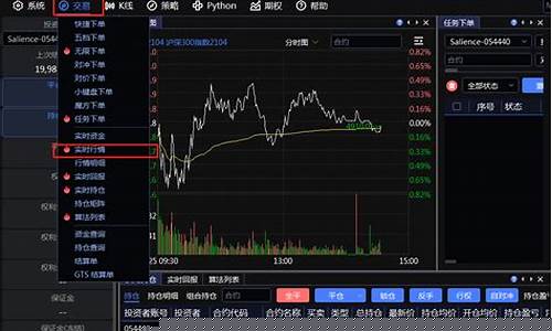 期货市场实时行情金投(期货今日实时行情走势图)_https://www.hangfeite.com_创业板_第1张