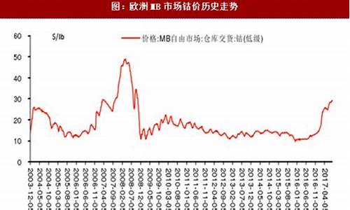 沪钴期货行情(沪钴价格)_https://www.hangfeite.com_北交所_第1张
