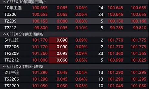 债市期货最新行情分析图(债券市场走势分析)_https://www.hangfeite.com_上交所_第1张