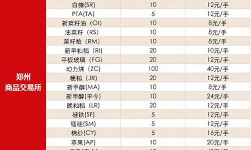 ur2005期货最新行情(2105pp期货行情实时行情)_https://www.hangfeite.com_上交所_第1张
